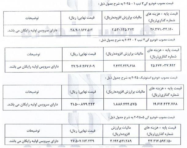 قیمت نهایی محصولات کیا با مدل 2025 در ایران